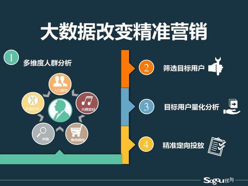 基于sql的银行潜在贷款客户画像分析