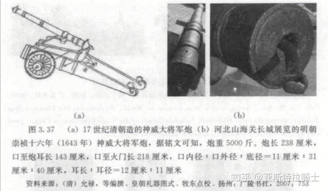 崇祯十六年神威大将军实际上类似的还有一门由rotunda museum馆藏的