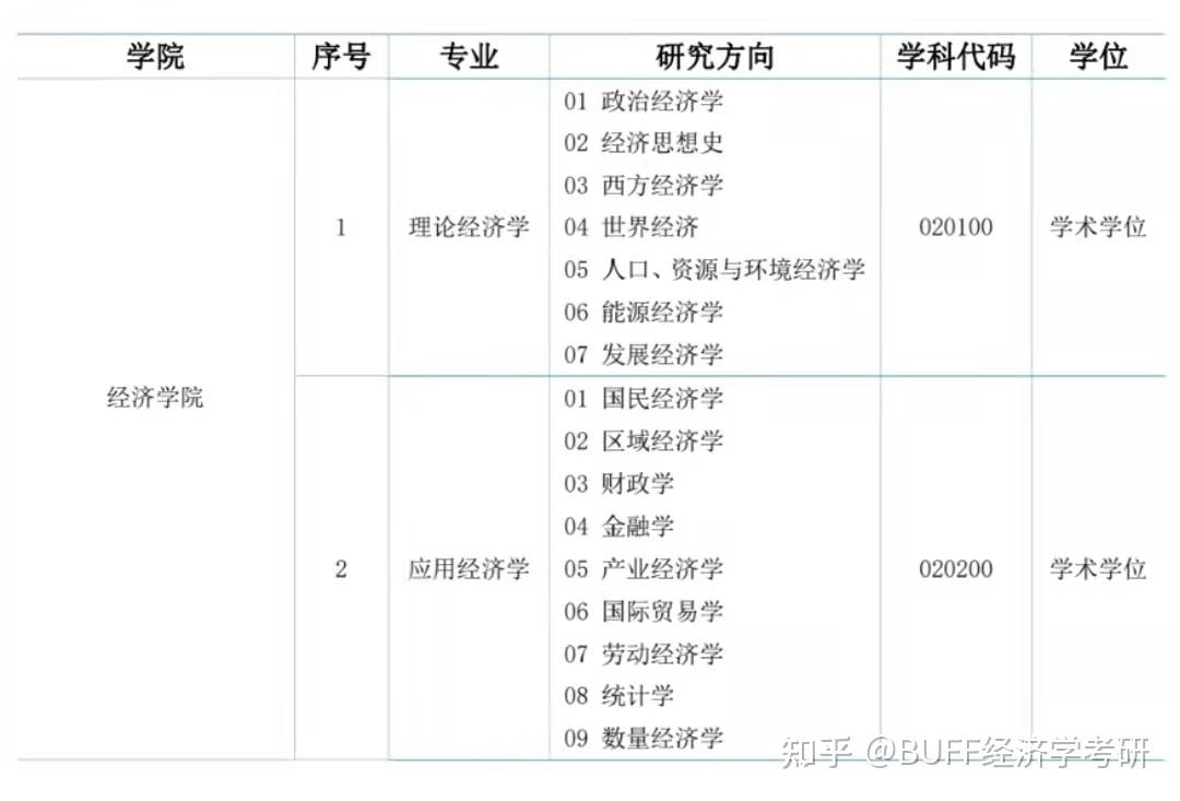 首批"世界一流大学(b类"和"世界一流学科"建设高校,是教育部和云南省