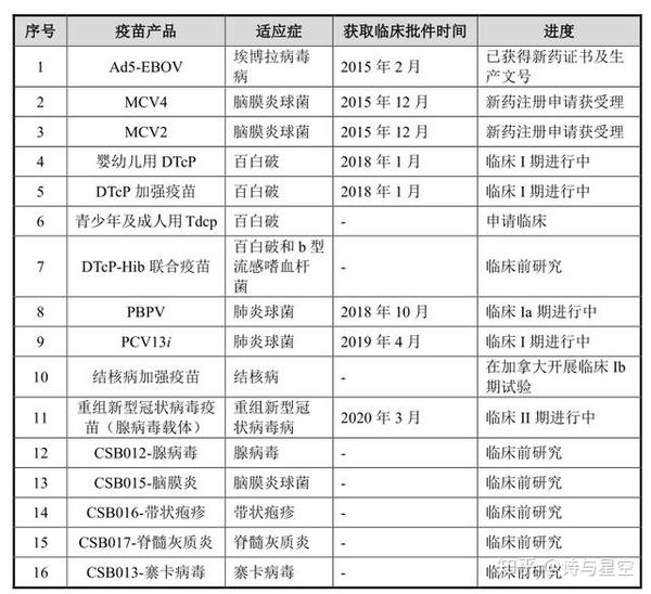 康希诺,新冠病毒疫苗研发商