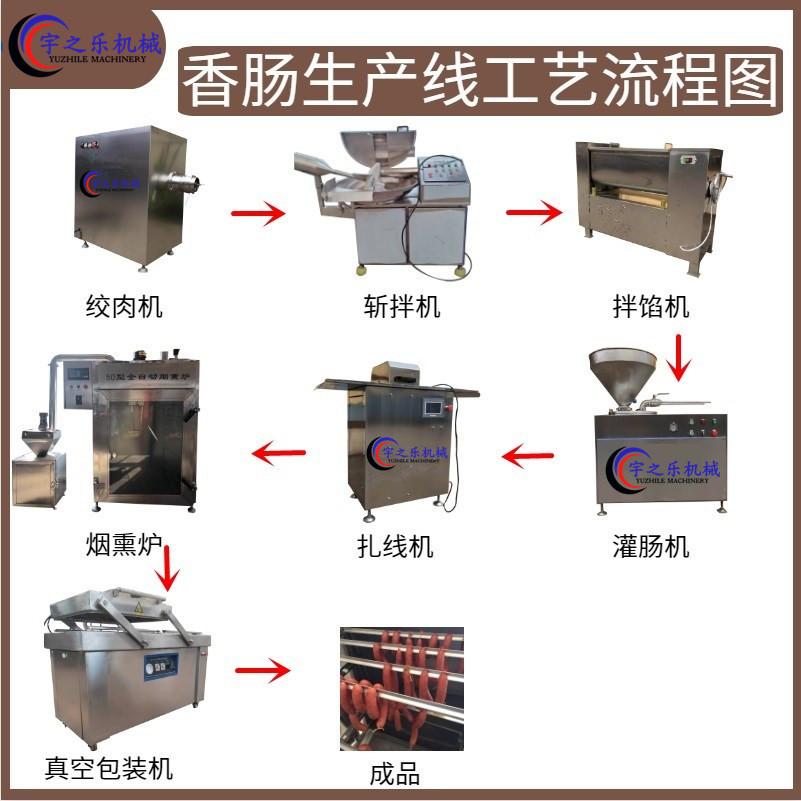 香肠加工设备的工艺流程及生产线