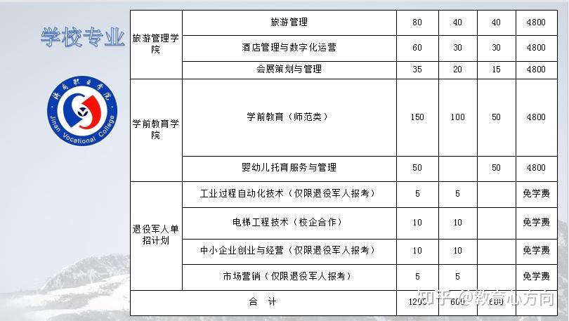 济水之南的明珠——济南职业学院