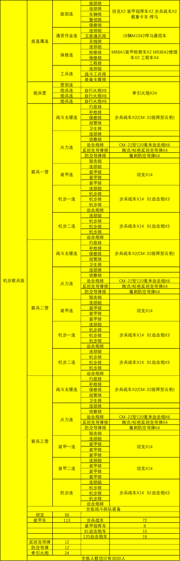 台陆军营连编制研究