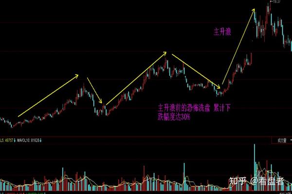 上车前最后的信号——揉搓线找准主力洗盘