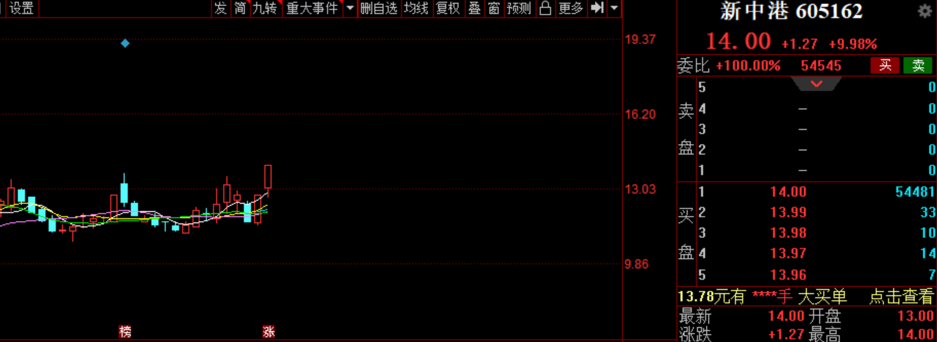 股票日报(第156期):十月开门红,农业油气强势,酒水吸资排前