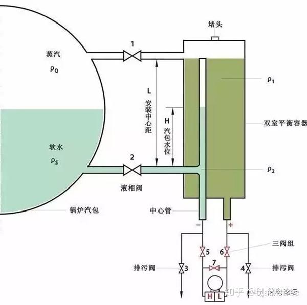 实物电极式水位接线图