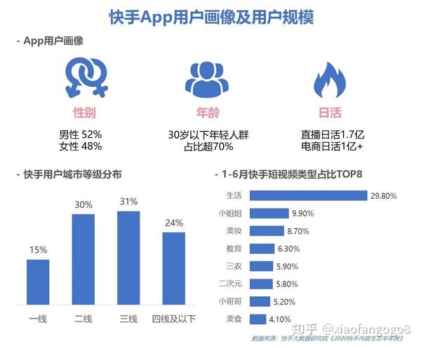 2020年58月快手平台广告投放分析