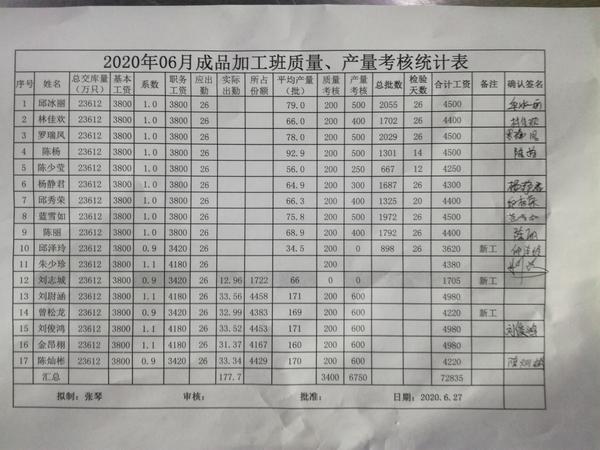 工厂6月份工资表