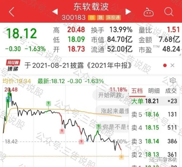 3】东软载波逆势大肉,10%送上.