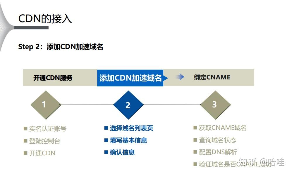 cdn大学会学吗