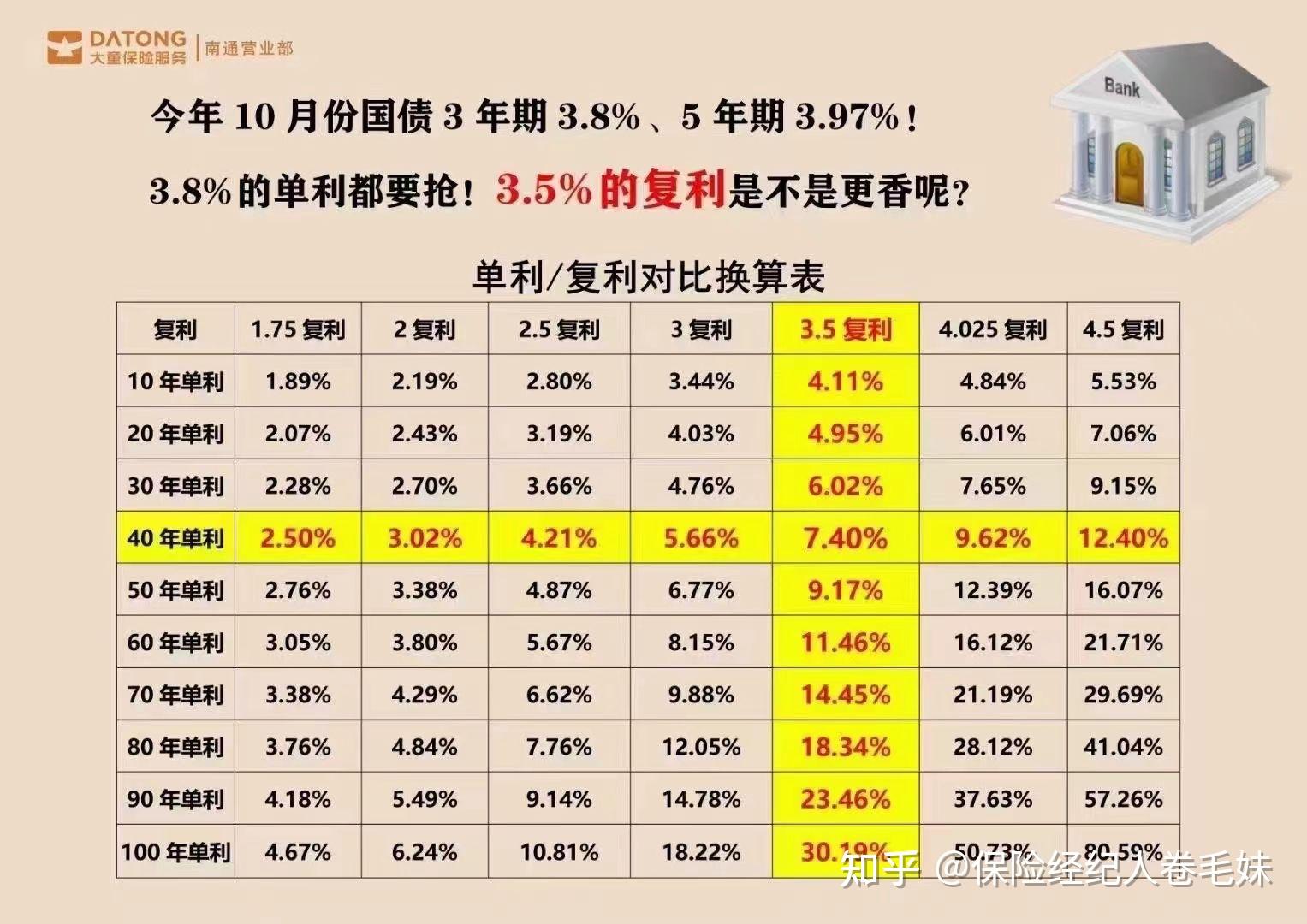 周末媒体发了银行利率调整的消息,今天各家银行果然动作了,三年期大额