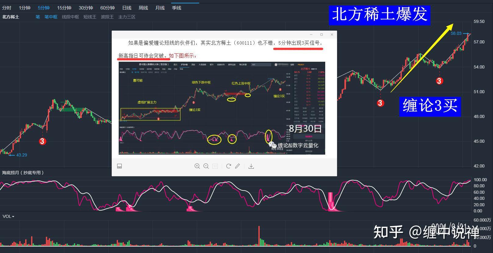 【缠论画线】五矿稀土,北方稀土,一招教你复制