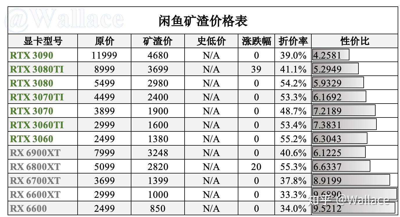 显卡日报（3月26日第516期）