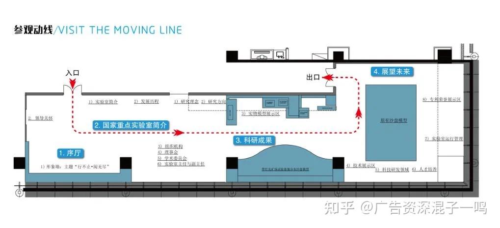 企业科研成果展厅设计案例赏析