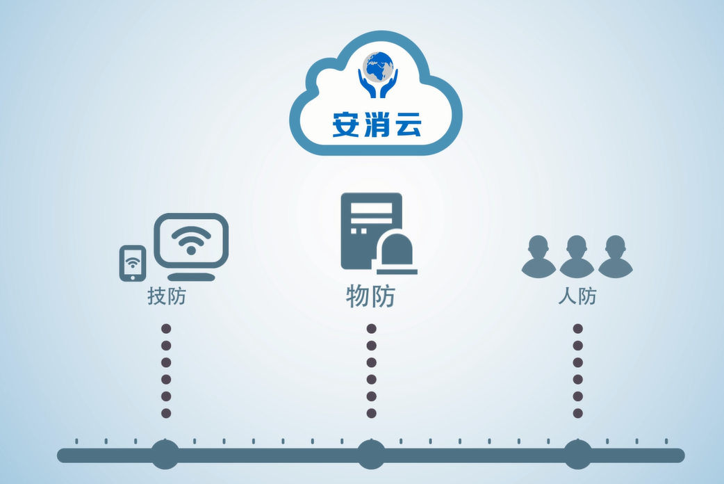 物联网技术在消防领域的应用智慧消防物联网