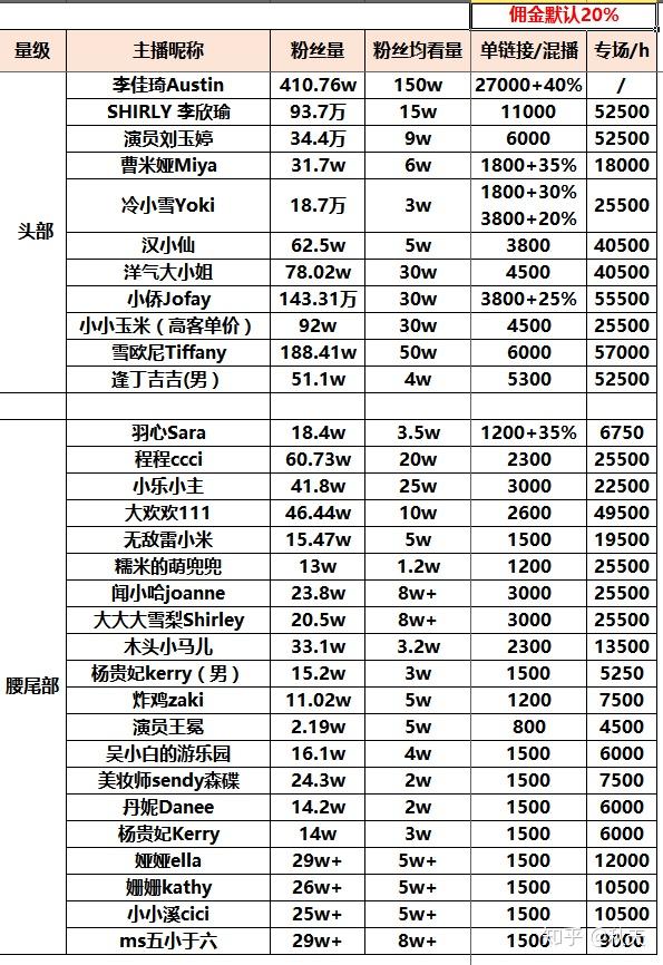 快手,抖音的草根网红怎么快速致富?