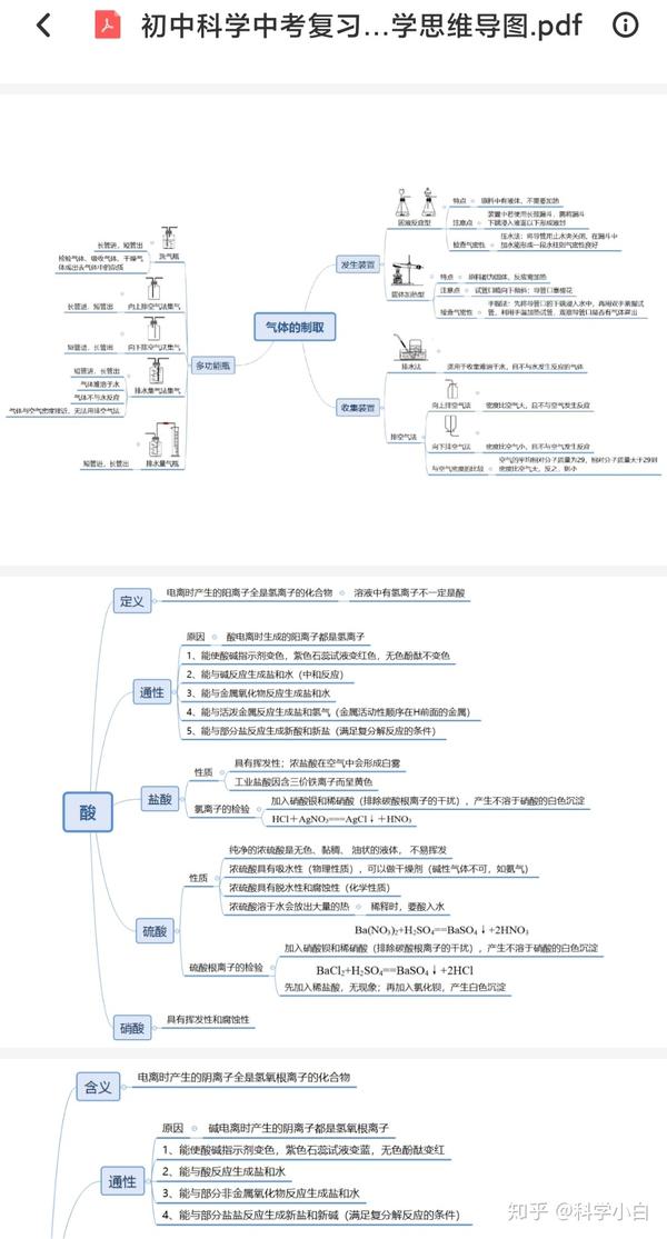 浙教版初中科学全套思维导图,确定不看看?