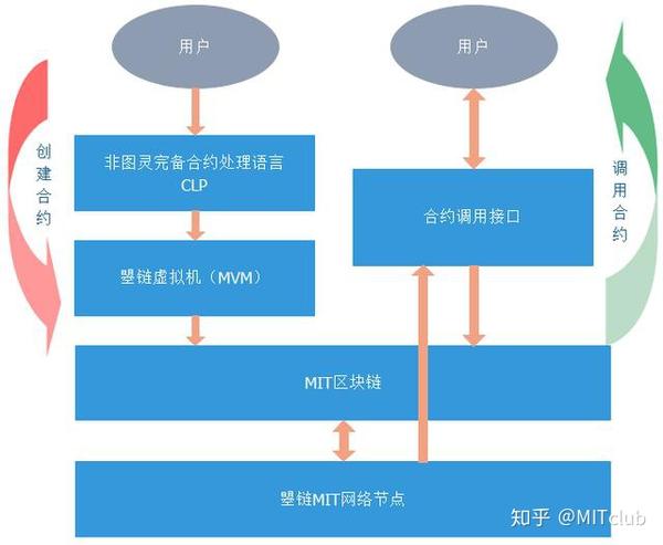 现在介绍一下我们正在研发虚拟机的一些设计理念,预计2019年中旬或