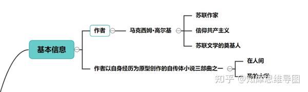 童年思维导图高尔基自传三部曲