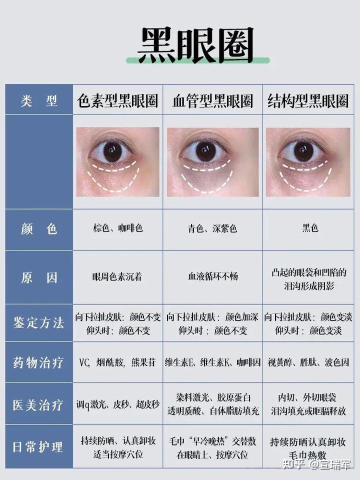 维k眼霜真的能够祛黑眼圈吗