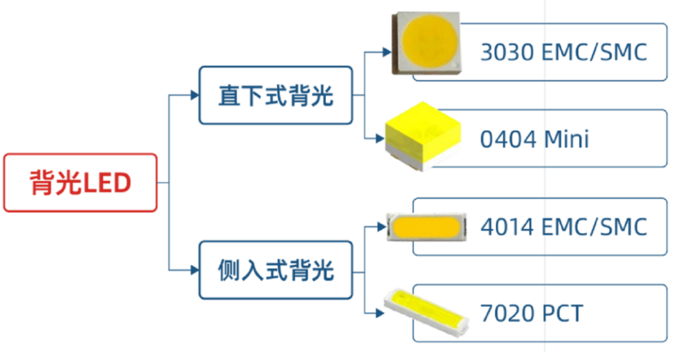 miniled封装怎么选东山精密这么做