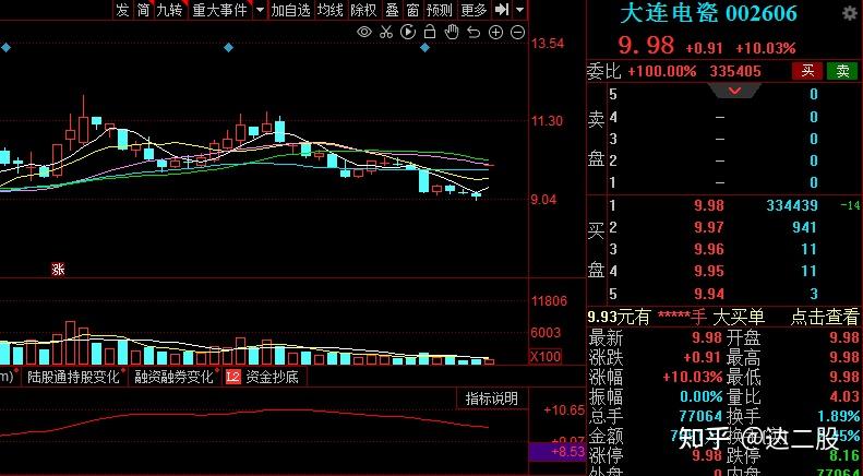 中国股市盘点这6家特高压行业龙头是完美潜力股未来有望翻倍