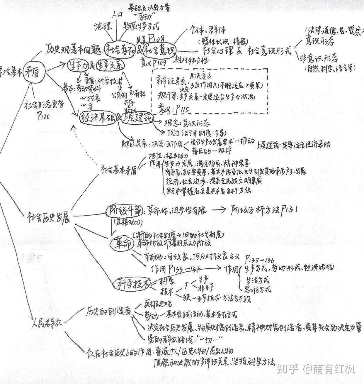 马原思维导图