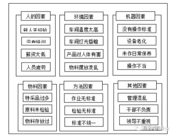 1 亲和图法(kj法/affinity diagram),把大量收集到的事实,意见或构思