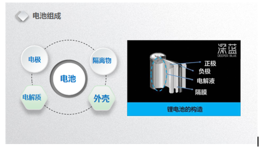 高纯氧化铝在锂离子电池中的应用