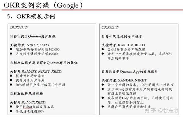 谷歌都在用的okr绩效模式到底是什么?