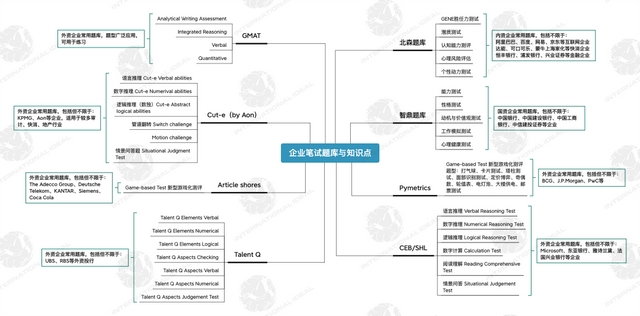 谷爱凌一晒人格类型留学圈择偶标准全曝光