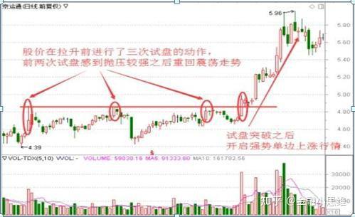 股票一旦出现"跌停式"洗盘,坚定持股,后市不是涨停就是涨不停