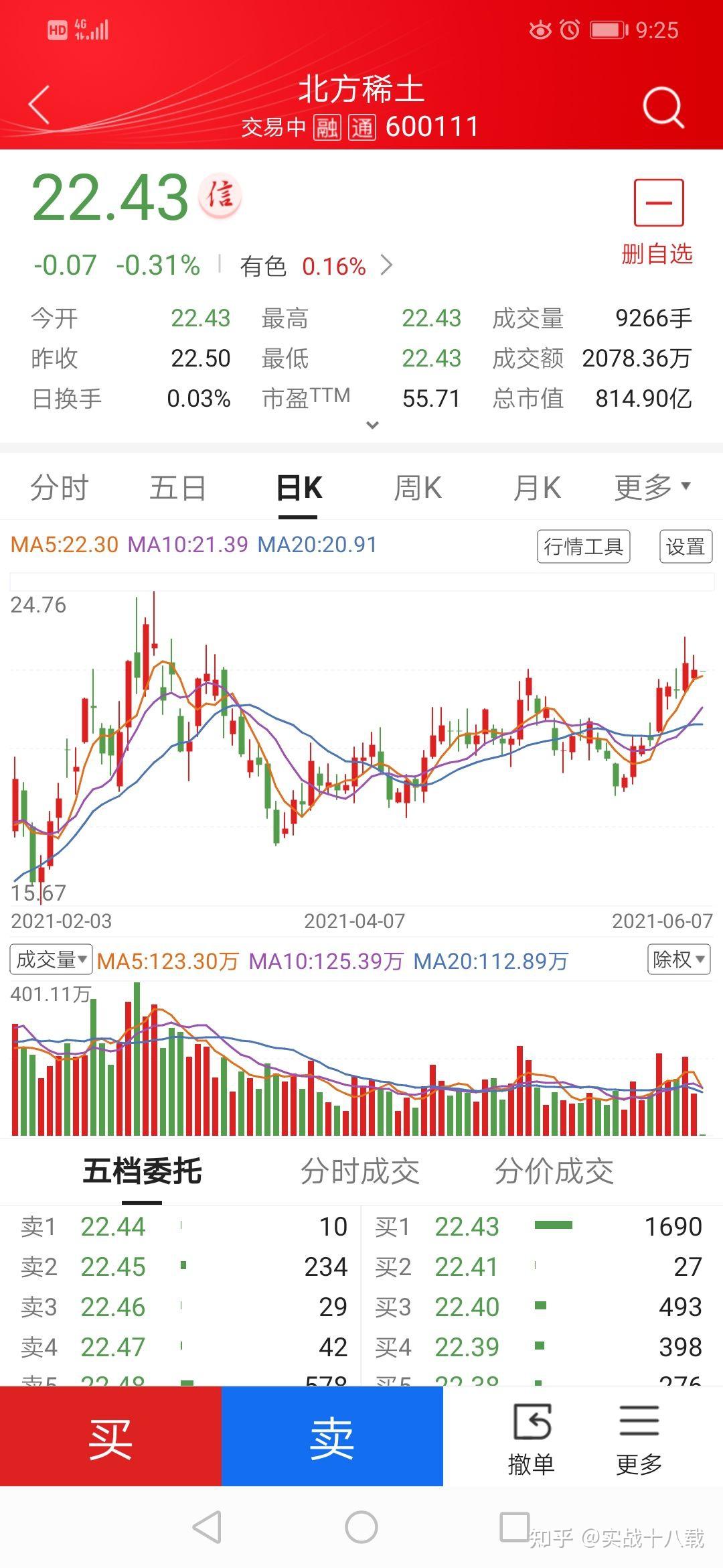 (仅供参考)北方稀土600111【个股跟踪】有相关申购资格的投资者可考虑