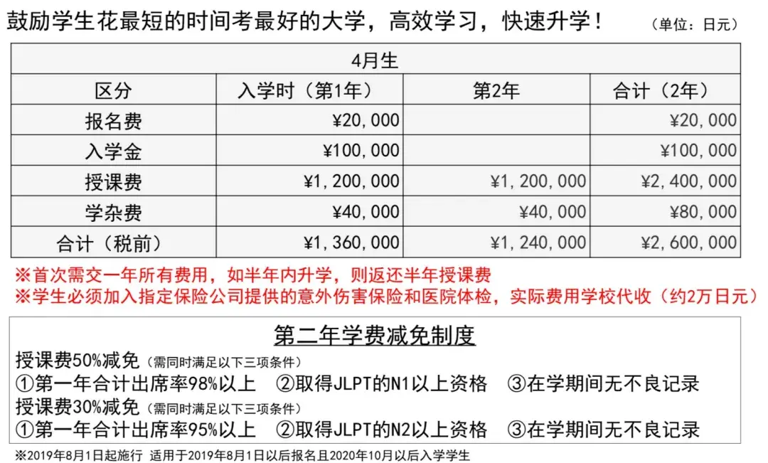 日本语言学校优良校推荐行知学园日本语学校