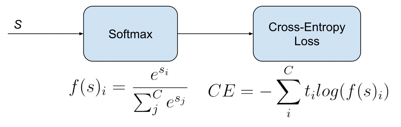 cnn入门讲解:为什么分类模型 loss 函数要用 交叉熵cross entropy?