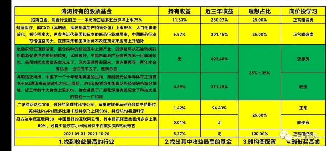吴顺涛投资的股票基金第1期
