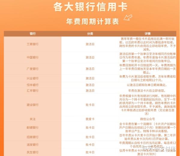 信用卡怎么激活不到,信用卡激活后不用仍会扣年费 小心"睡眠卡"吸费