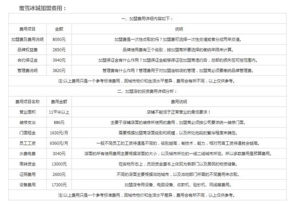 2021年蜜雪冰城加盟费介绍,蜜雪冰城加盟有什么条件?