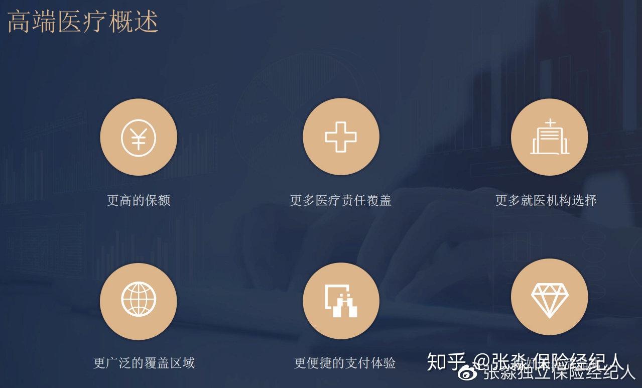 高端医疗不同于中端医疗尤其是次中端医疗(百万医疗险)的六大区别:1