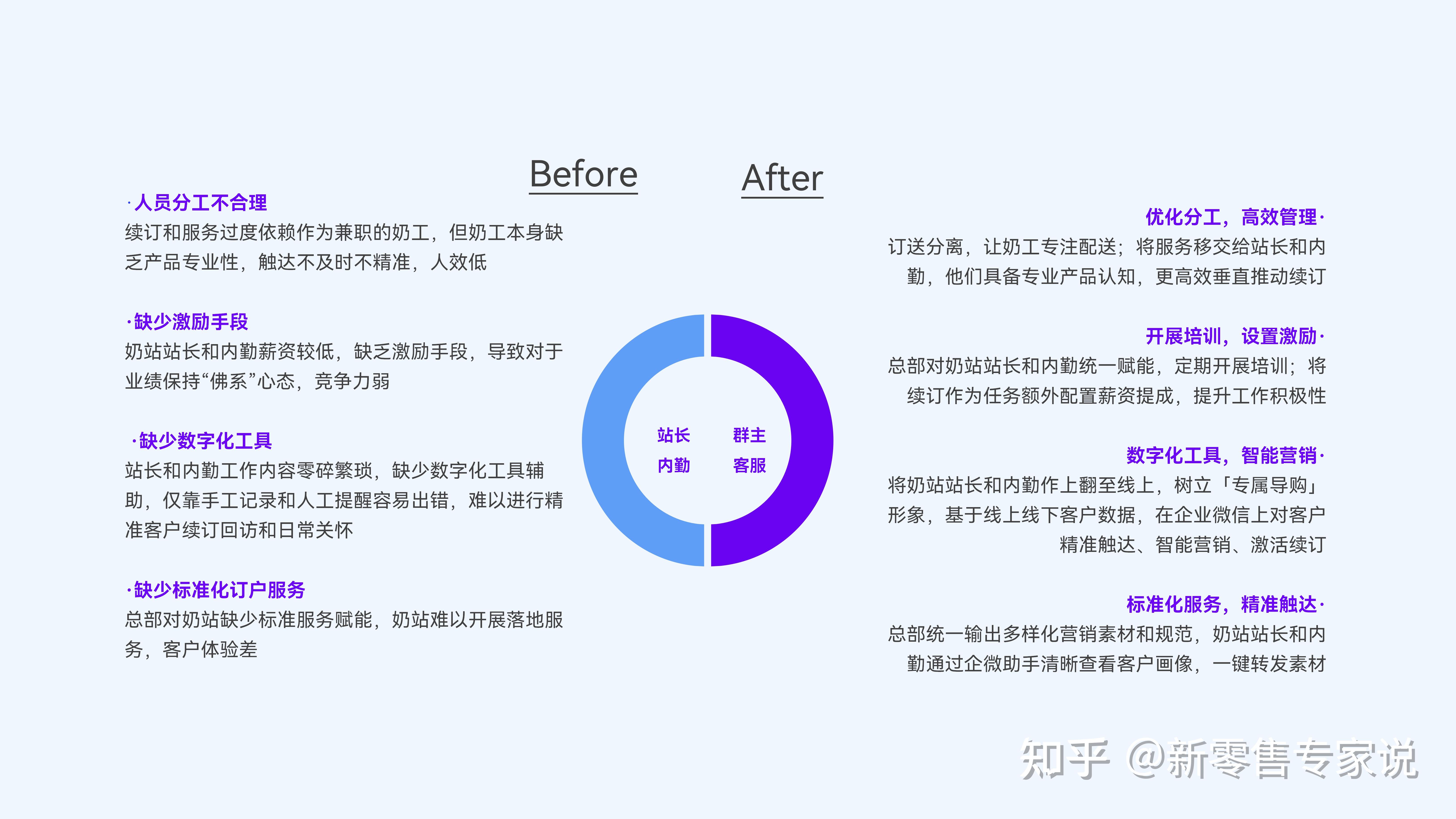 新批发低温鲜奶行业观察【内附详细处理运营方案】