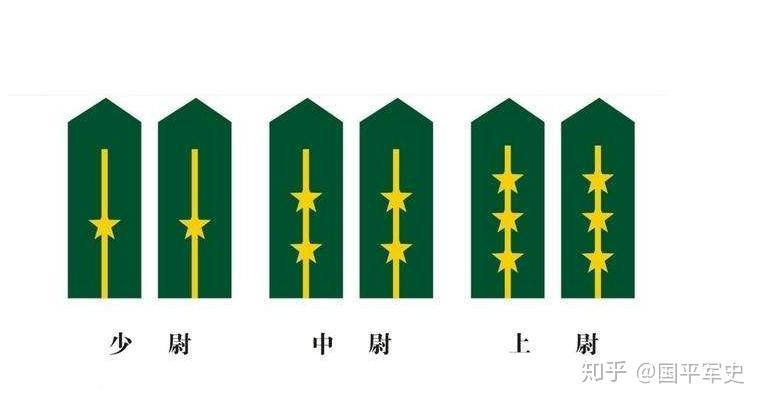 (尉官军衔"一杠") 目前,国内现役最高军衔为上将,将级军官是肩章上缀