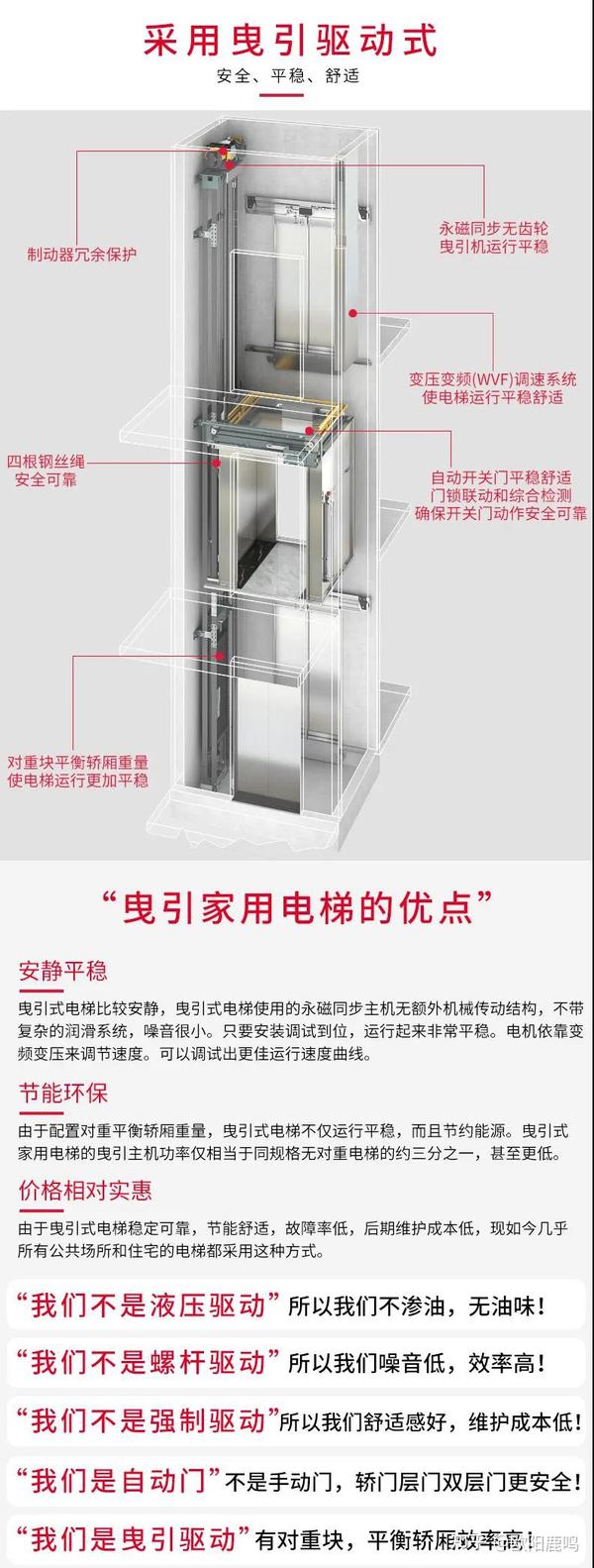 上海三菱电梯全面进入家用版块,菱珑·家用电梯是一款集新颖,高端