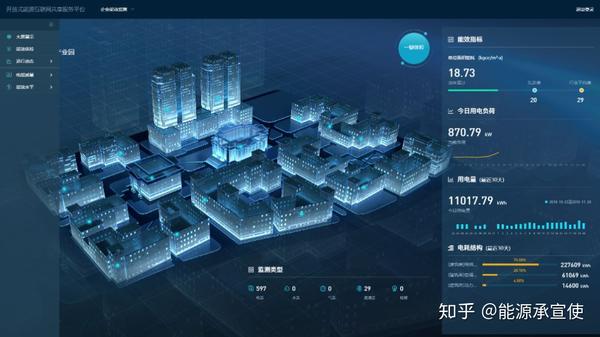 聚焦能耗企业用能管理痛点助力苏州能源变革典范城市建设