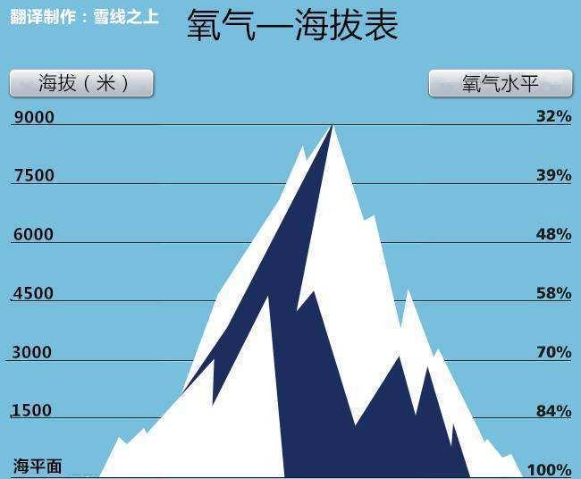 高海拔有什么特点?