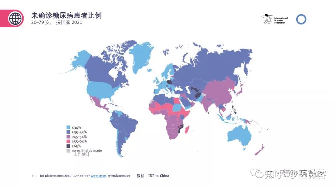 IDF全球糖尿病地图第10版核心数据发布 知乎