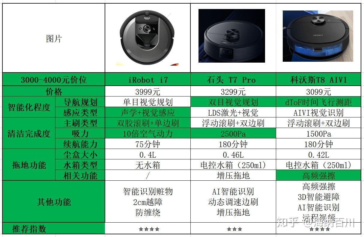 2020年扫地机器人推荐||双11扫地机器人大促/高性价比扫地机器人推荐