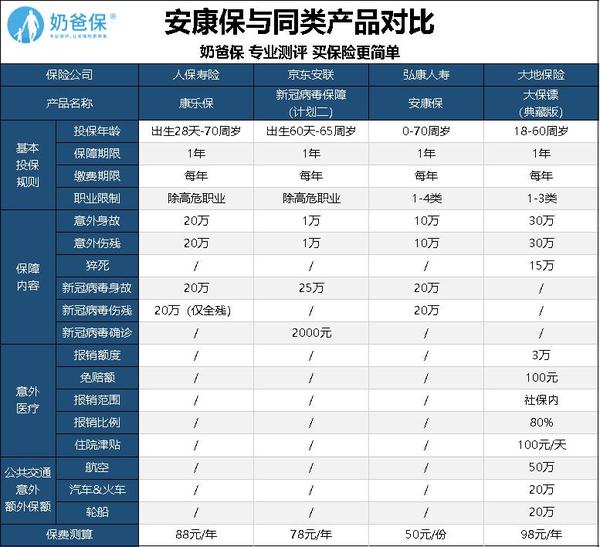 同类产品对比测评