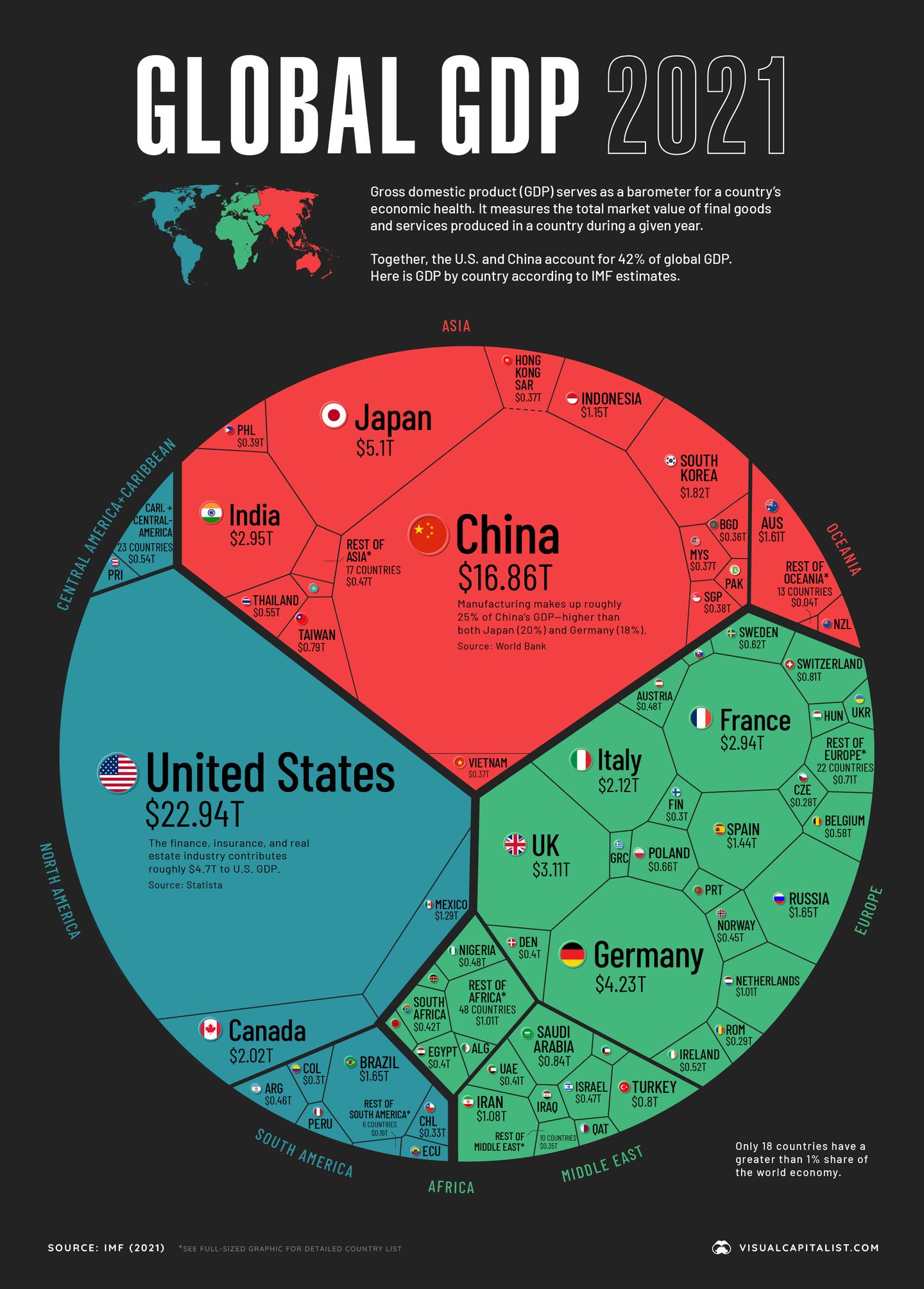 2021全球gdp分布图