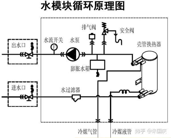 水机二联供设备该选哪家品牌?