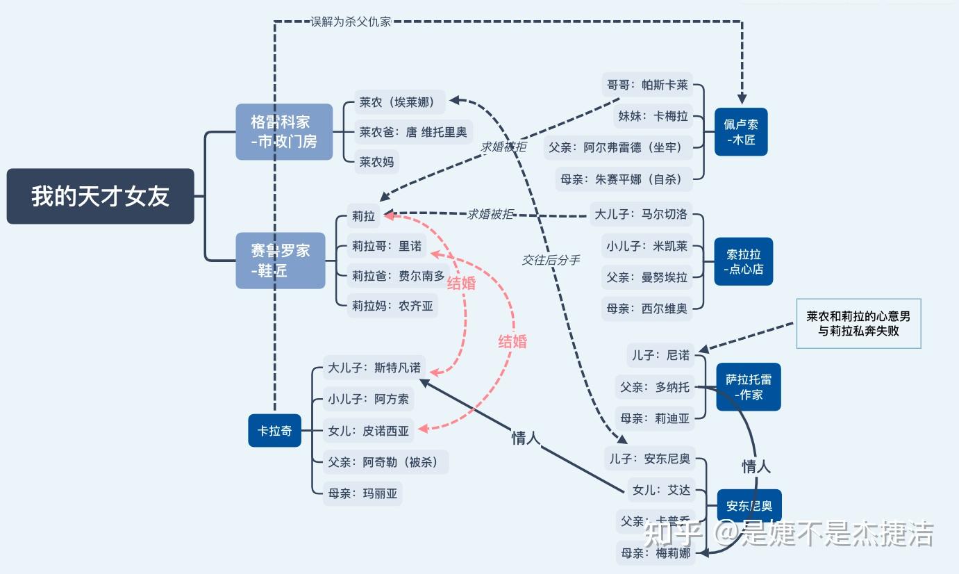 我的天才女友人物关系